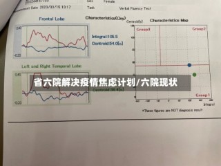 省六院解决疫情焦虑计划/六院现状