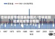 吉林省疫情新增表格图片/吉林省新冠肺炎疫情分布图