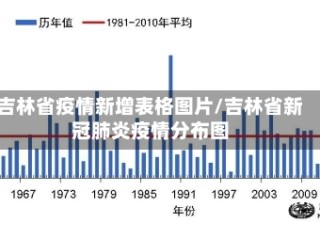 吉林省疫情新增表格图片/吉林省新冠肺炎疫情分布图