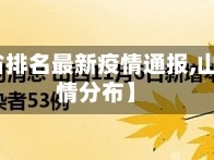 【山西省排名最新疫情通报,山西省疫情分布】