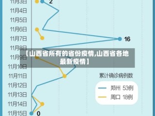 【山西省所有的省份疫情,山西省各地最新疫情】