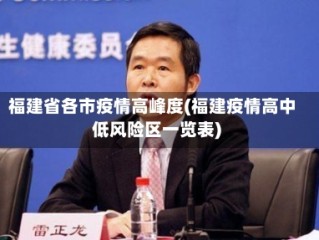 福建省各市疫情高峰度(福建疫情高中低风险区一览表)