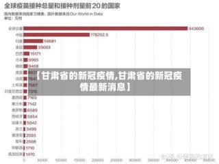【甘肃省的新冠疫情,甘肃省的新冠疫情最新消息】
