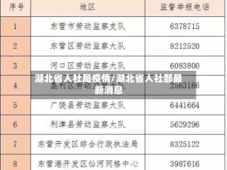 湖北省人社局疫情/湖北省人社部最新消息
