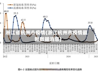 淅江省杭州市疫情(浙江杭州市疫情最新数据消息)