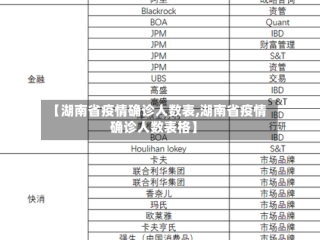 【湖南省疫情确诊人数表,湖南省疫情确诊人数表格】