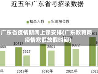 广东省疫情期间上课安排(广东教育局疫情寒假放假时间)