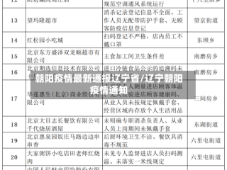 朝阳疫情最新通报辽宁省/辽宁朝阳疫情通知