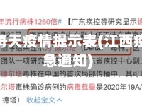 江西省每天疫情提示表(江西疫情紧急通知)