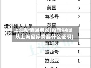 上海疫情回老家(疫情期间从上海回家需要什么证明)