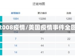 美国2008疫情/美国疫情事件全回顾