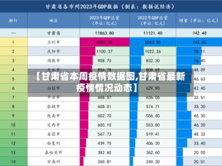 【甘肃省本周疫情数据图,甘肃省最新疫情情况动态】