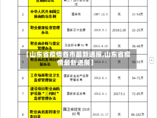 【山东省疫情各市最新通报,山东省疫情最新进展】