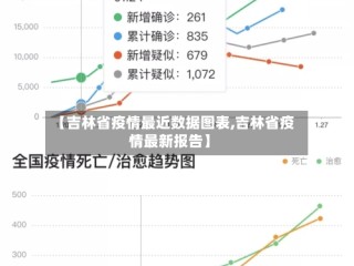 【吉林省疫情最近数据图表,吉林省疫情最新报告】