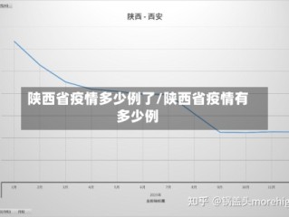陕西省疫情多少例了/陕西省疫情有多少例