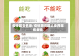 疫情禁食名单/疫情期间禁止食用哪些食物