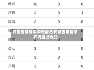 海南省疫情怎样呢最近(海南省疫情怎样呢最近情况)