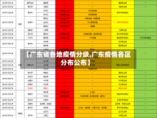 【广东省各地疫情分级,广东疫情各区分布公布】
