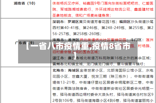 【一省八市疫情重,疫情8省市】