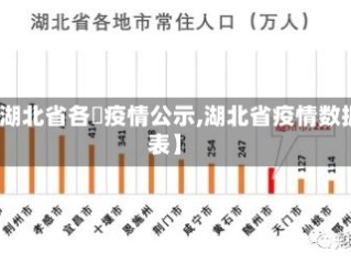 【湖北省各巿疫情公示,湖北省疫情数据表】