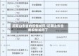 近期山东省的疫情如何/近期山东省的疫情如何了