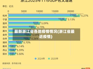 最新浙江省各地疫情情况(浙江省最近疫情)