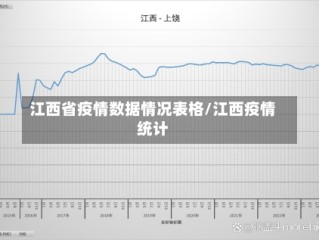 江西省疫情数据情况表格/江西疫情统计
