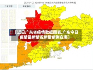 【近日广东省疫情数据图表,广东今日疫情最新情况新增病例在哪】