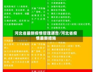 河北省最新疫情管理通告/河北省疫情最新措施