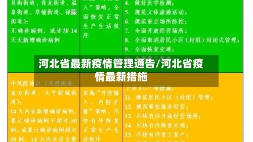 河北省最新疫情管理通告/河北省疫情最新措施