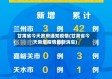 甘肃省今天政府通知疫情(甘肃省今天新增疫情最新消息)