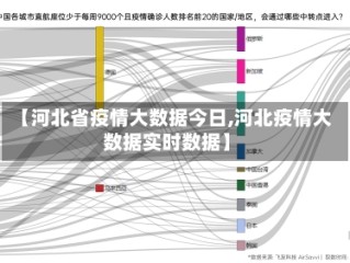 【河北省疫情大数据今日,河北疫情大数据实时数据】