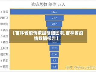 【吉林省疫情数据明细图表,吉林省疫情数据报告】
