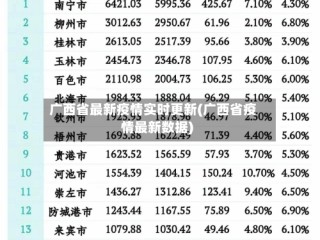 广西省最新疫情实时更新(广西省疫情最新数据)
