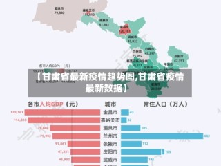 【甘肃省最新疫情趋势图,甘肃省疫情最新数据】