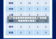 【广东省疫情新增数据消息,广东省疫情最新情况通报】