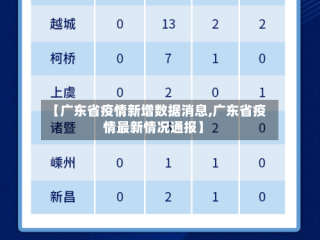 【广东省疫情新增数据消息,广东省疫情最新情况通报】