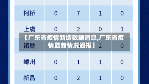 【广东省疫情新增数据消息,广东省疫情最新情况通报】
