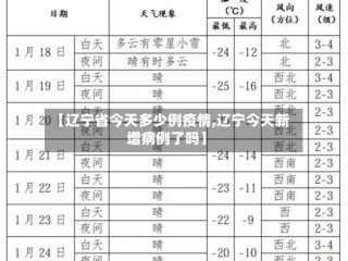 【辽宁省今天多少例疫情,辽宁今天新增病例了吗】