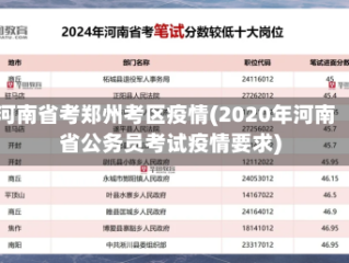 河南省考郑州考区疫情(2020年河南省公务员考试疫情要求)