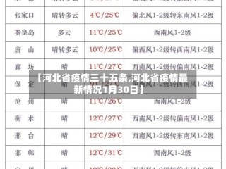【河北省疫情三十五条,河北省疫情最新情况1月30日】