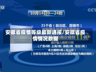 安徽省疫情等级最新通报/安徽省疫情情况数据
