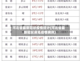 河北省最新冠状疫情统计(河北省最新冠状病毒疫情病例)