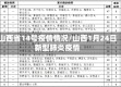 山西省14号疫情情况/山西1月24日新型肺炎疫情