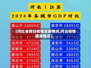 【河北省昨日疫情发展情况,河北疫情增减情况】
