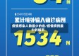 疫情感染人数最少的省/疫情病例最少的城市