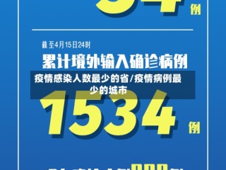 疫情感染人数最少的省/疫情病例最少的城市