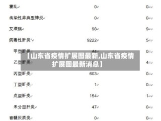 【山东省疫情扩展图最新,山东省疫情扩展图最新消息】