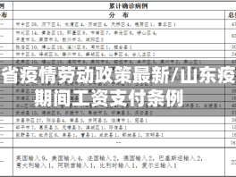 山东省疫情劳动政策最新/山东疫情期间工资支付条例