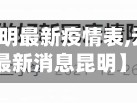 【云南省昆明最新疫情表,云南省疫情最新消息昆明】